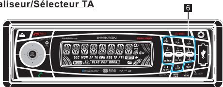 PEEKTON PKM 1050 - Fonctionnement de la radio - 3