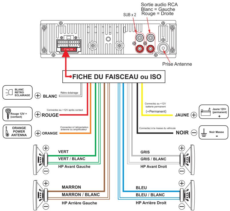 PEEKTON PKM 850 - Connexion de l'appareil - 1