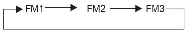 PEEKTON PKM 850 - Fonctionnement de la radio (suite) - 3