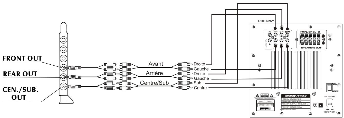 PEEKTON STUDIO100 - Connexion d'une carte son PC home cinema 5.1 - 1