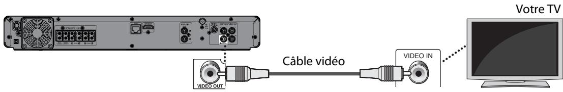 FUNAI HT2-M200 - Basique (résolutions 480i/576i prises en charge seulement.) - 1