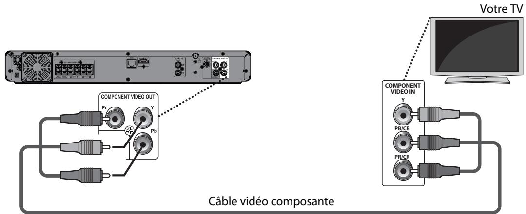 FUNAI HT2-M200 - Connexion à la TV - 2