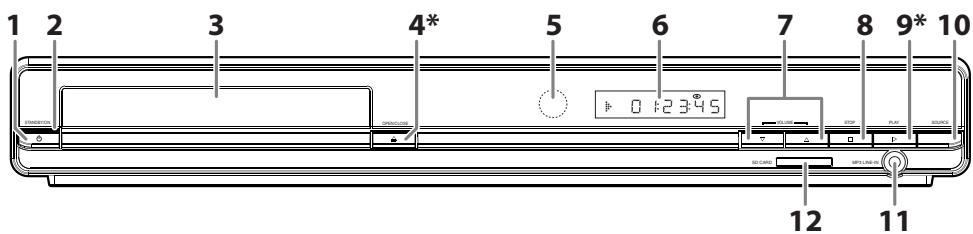 FUNAI HT2-M200 - Panneau avant - 1