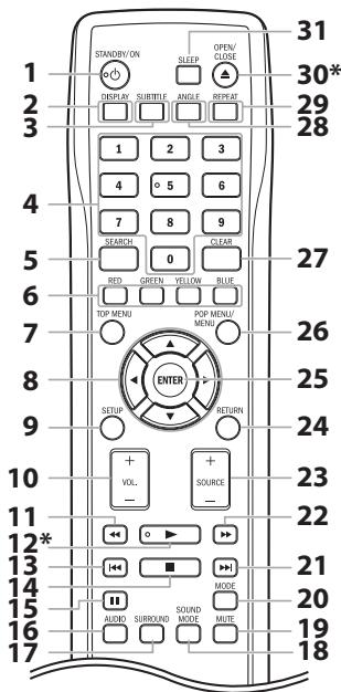 FUNAI HT2-M200 - Télécommande - 1