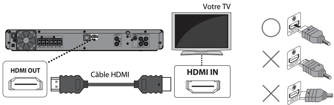 FUNAI HT2-M200 - Connexion à la TV - 1