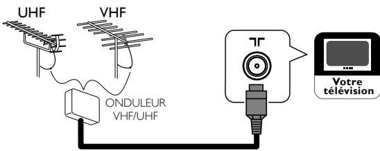 FUNAI LT851-M19 - Connexion d'une antenne - 1