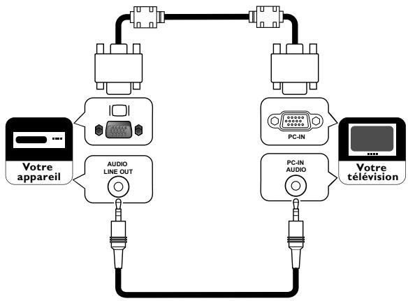 FUNAI LT851-M19 - Connexion PC - 1