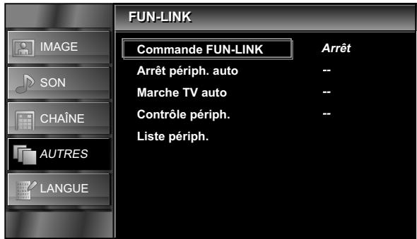 FUNAI LT851-M19 - Réglage auto - 1