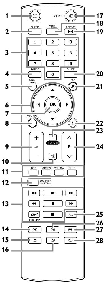 FUNAI LT851-M19 - Télécommande - 1