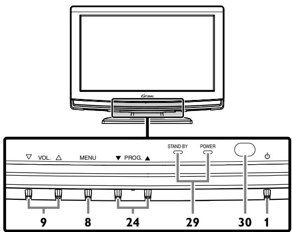 FUNAI LT851-M19 - Fixation de l'unité sur votre meuble - 2