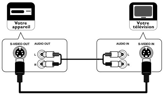 FUNAI LT851-M19 - Connexion S-Vidéo - 1
