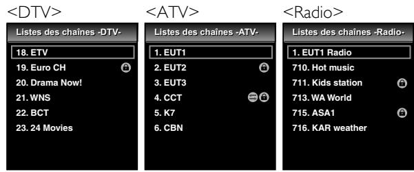 FUNAI LT851-M19 - Liste des chaînes - 1