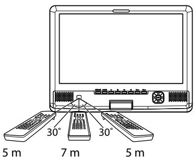 FUNAI PB1-M200 - Utilisation de la télécommande - 1