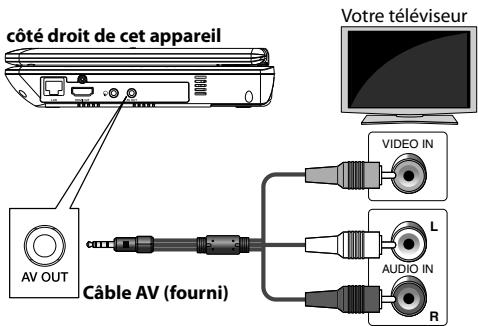 FUNAI PB1-M200 - Raccordement vidéo / audio standard - 1