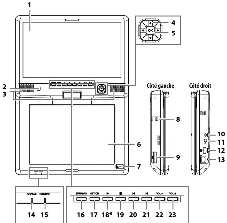 FUNAI PB1-M200 - Unité principale - 1