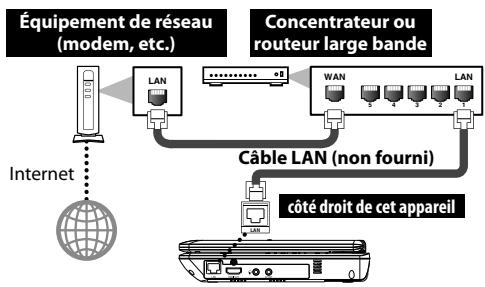 FUNAI PB1-M200 - Connexion réseau avec réseau local - 1