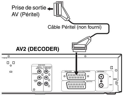 FUNAI WD6D-D4413DB - Raccordement à un équipement externe - 1