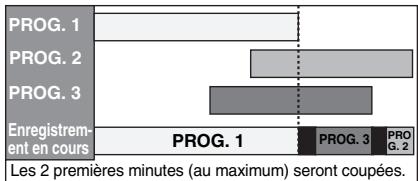 FUNAI WD6D-D4413DB - Quand l'heure de début et l'heure de fin pour chaque programme sont différentes: - 1