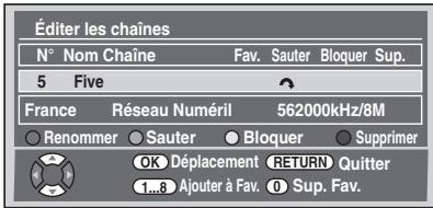 FUNAI WD6D-D4413DB - Omettre des chaînes - 1