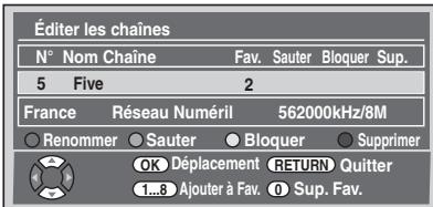 FUNAI WD6D-D4413DB - Modifier les listes de groupe - 1