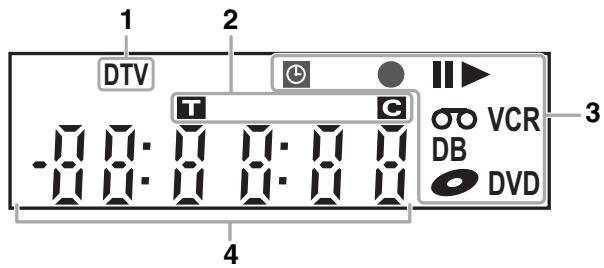 FUNAI WD6D-D4413DB - Mode lecture en USB - 2