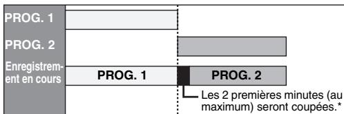 FUNAI WD6D-D4413DB - Si l'heure de fin du programme qui est en train d'être enregistré et que l'heure de début du programme suivant sont les mêmes: - 1