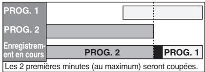 FUNAI WD6D-M101 - Si des enregistrements programmés se chevauchent partiellement: - 1