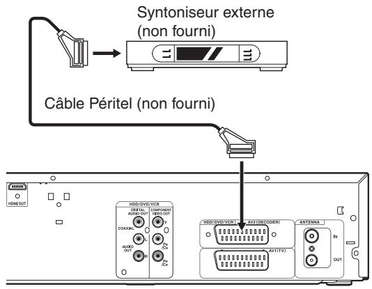 FUNAI WD6D-M101 - [Préparation de cet appareil] - 1