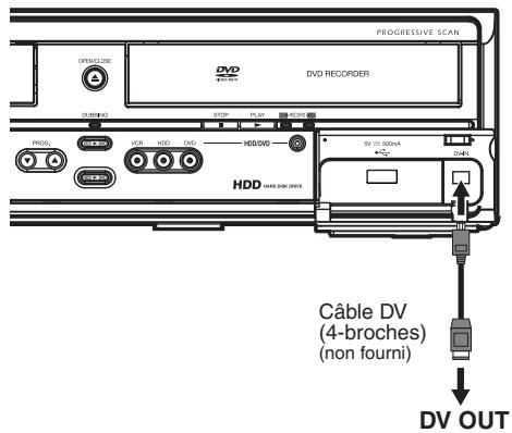 FUNAI WD6D-M101 - Enregistrement à partir d'un caméoscope DV (DV(AV3)) - 1