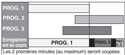 FUNAI WD6D-M101 - Quand l'heure de début et l'heure de fin pour chaque programme sont différentes: - 1