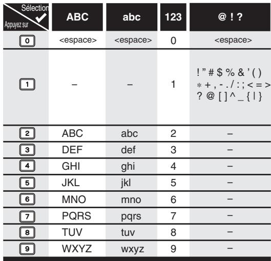 FUNAI WD6D-M101 - Guide sur l'édition de noms de titres - 1