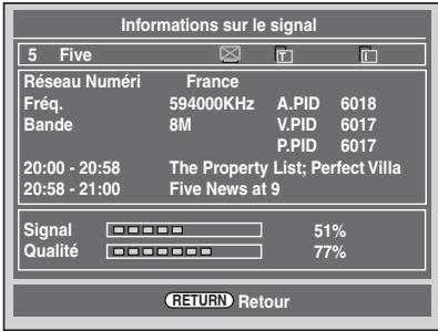 FUNAI WD6D-M101 - Informations sur les signaux - 1