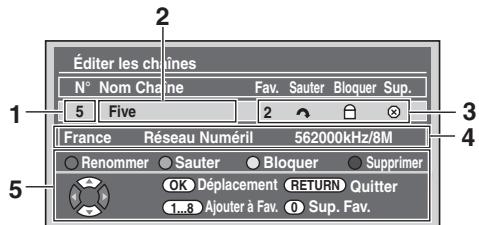 FUNAI WD6D-M101 - Modifier les chaînes - 1
