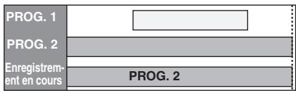 FUNAI WD6D-M101 - Si des enregistrements programmés se chevauchent partiellement: - 1