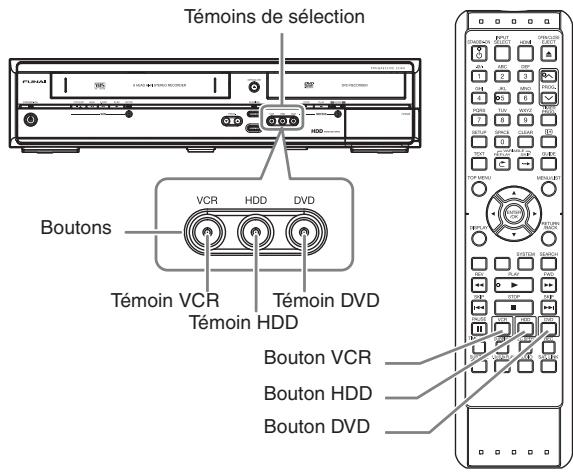 FUNAI WD6D-M101 - Passage entre modes HDD / DVD / VCR - 1