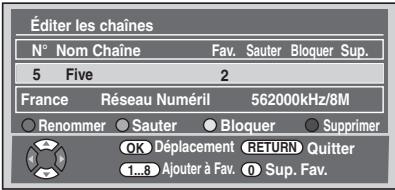 FUNAI WD6D-M101 - Modifier les listes de groupe - 1