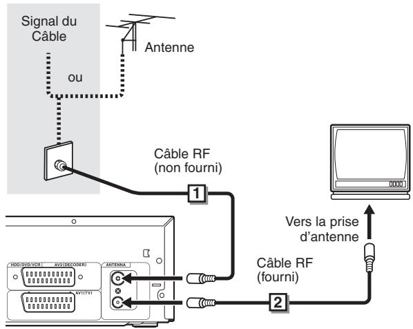 FUNAI WD6D-M101 - Avant l'installation, débranchez votre téléviseur ainsi que cet appareil - 1