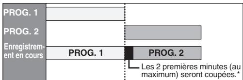 FUNAI WD6D-M101 - Si l'heure de fin du programme qui est en train d'être enregistré et que l'heure de début du programme suivant sont les mêmes: - 1