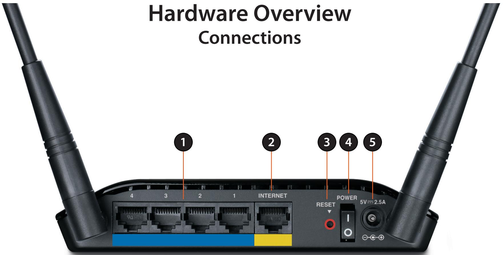 D-LINK DIR-815 - Features - 1