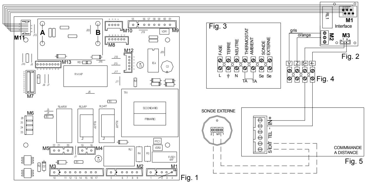 DEVILLE DCB100 V 25 KW - Branchement de la commande à distance (options) - 1