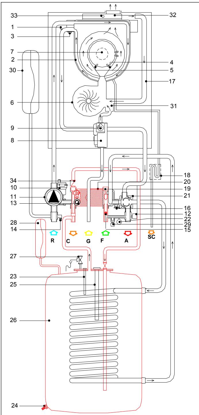 DEVILLE DCB100 V 25 KW - Schéma hydraulique de principe - 1