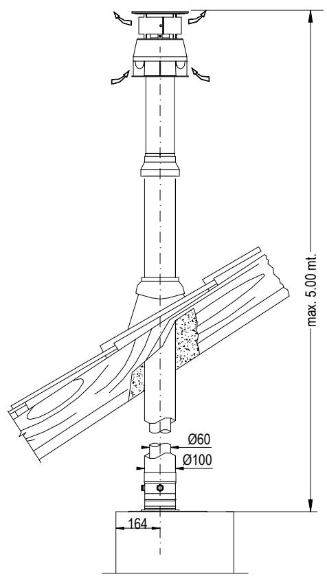 DEVILLE DCI 24 CONDENS V 24 KW - LONGUEUR MAXIMUM D'EVACUATION : 5 m - 1