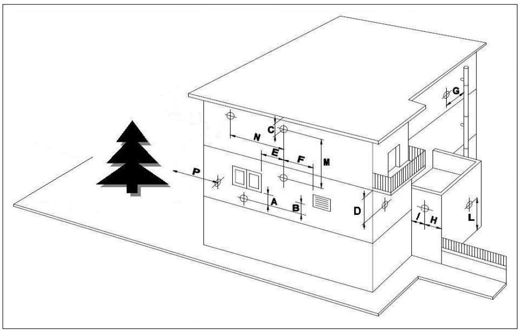 DEVILLE DCI 24 CONDENS V 24 KW - Implantation des terminaux de ventouse - 1