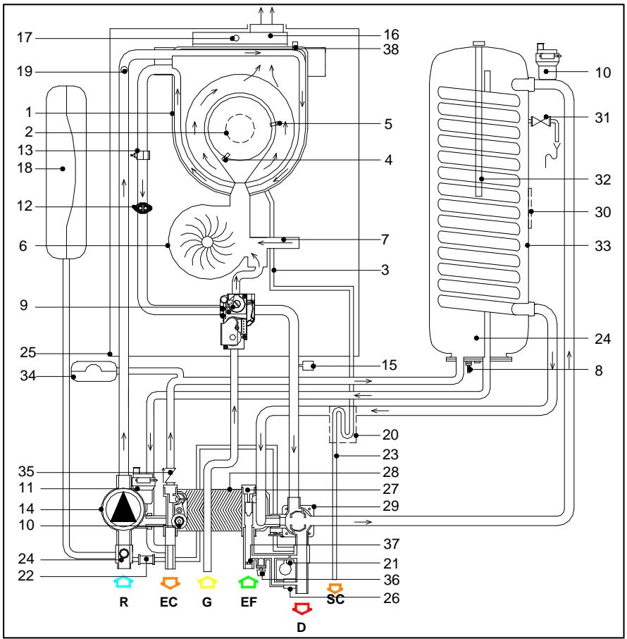 DEVILLE DCI 24 CONDENS V 24 KW - LEGENDE - 1