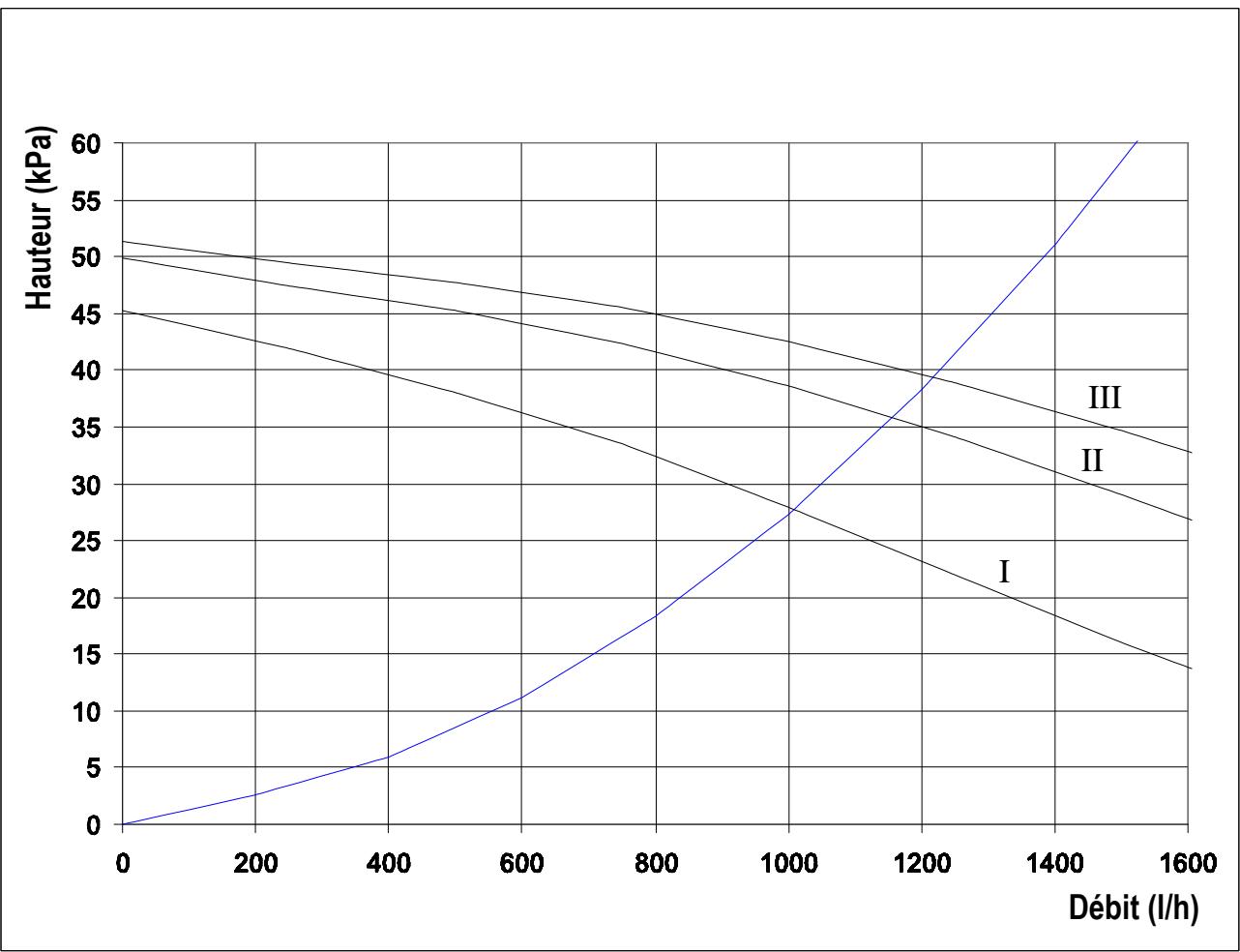 DEVILLE DCI 24 CONDENS V 24 KW - LEGENDE - 2