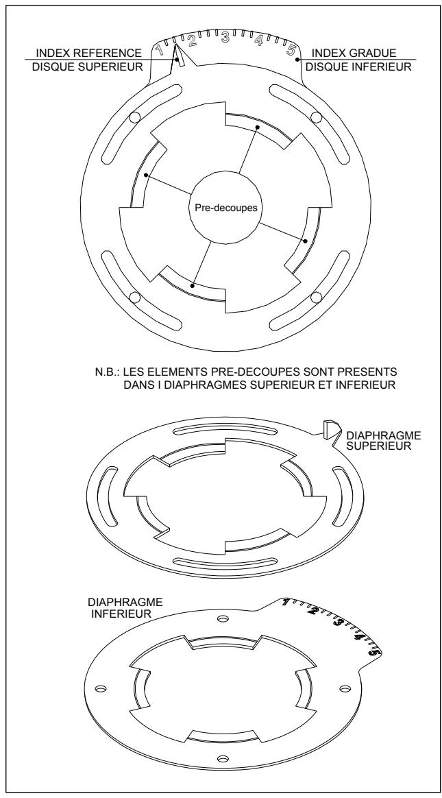 DEVILLE DMC 27-60 CF 27 KW - Réglage des diaphragmes - 2