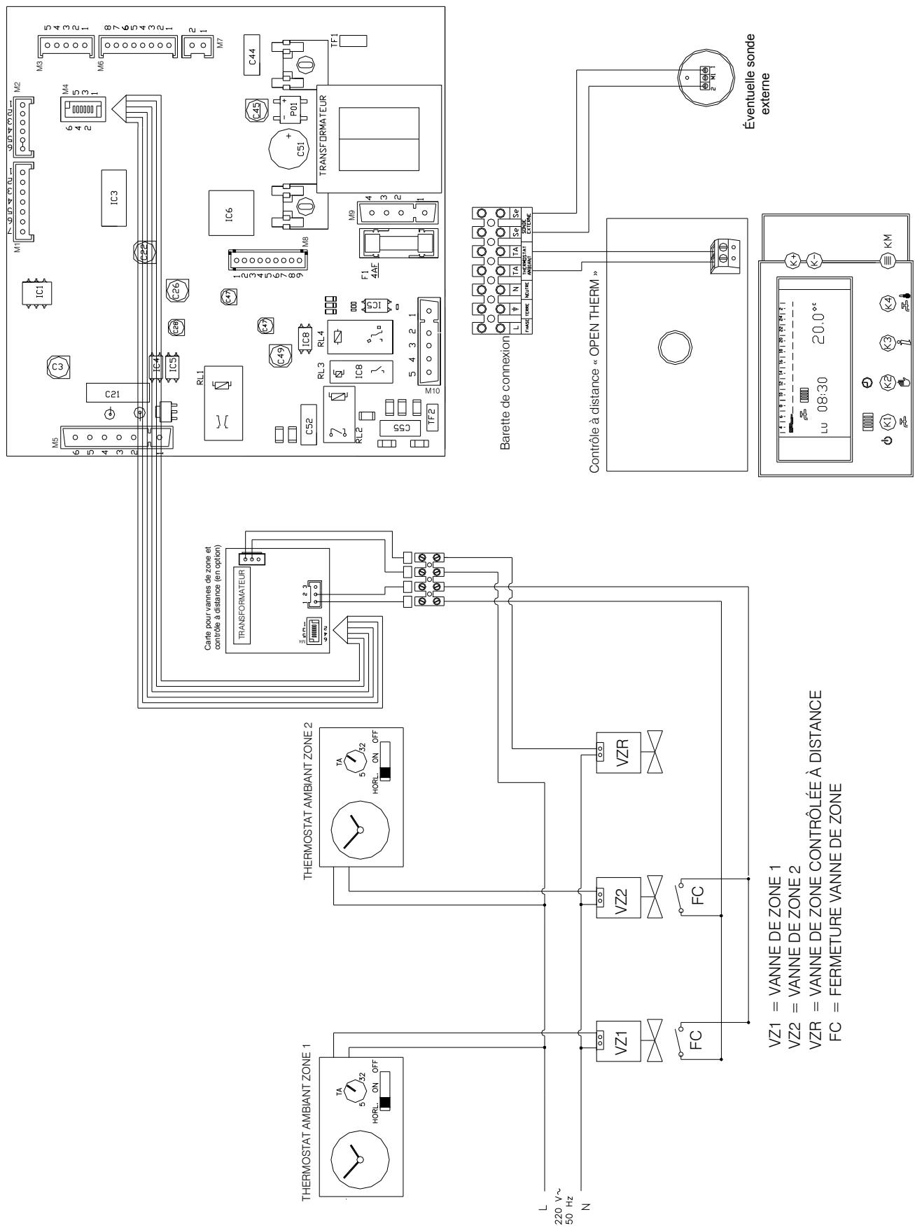 DEVILLE DMV 24 V 24 KW - Branchement avec contrôle à distance et Vannes de zone - 1