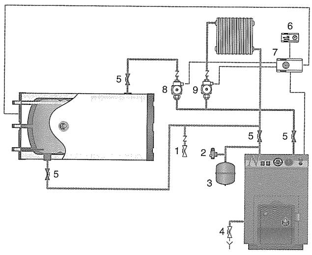 DEVILLE HVS 160 - Raccordement chauffage - 1