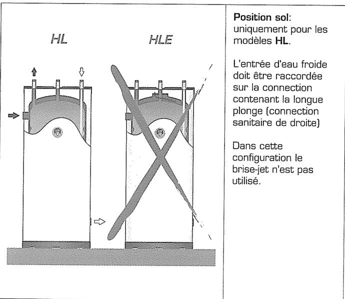 DEVILLE HVS 210 - Placement - 2