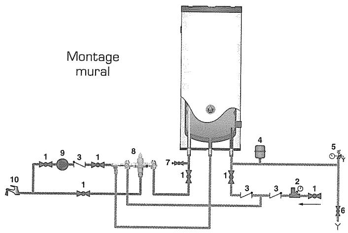 DEVILLE HVS 240 - Raccordement sanitaire - 3